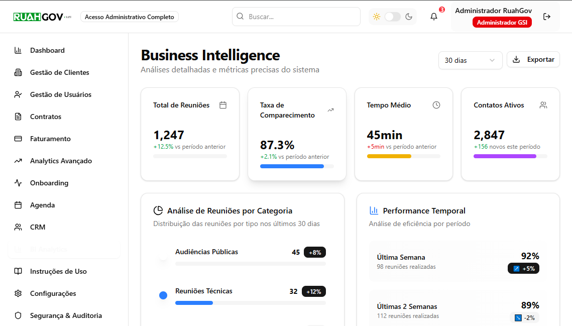 Dashboard BI do Gestor